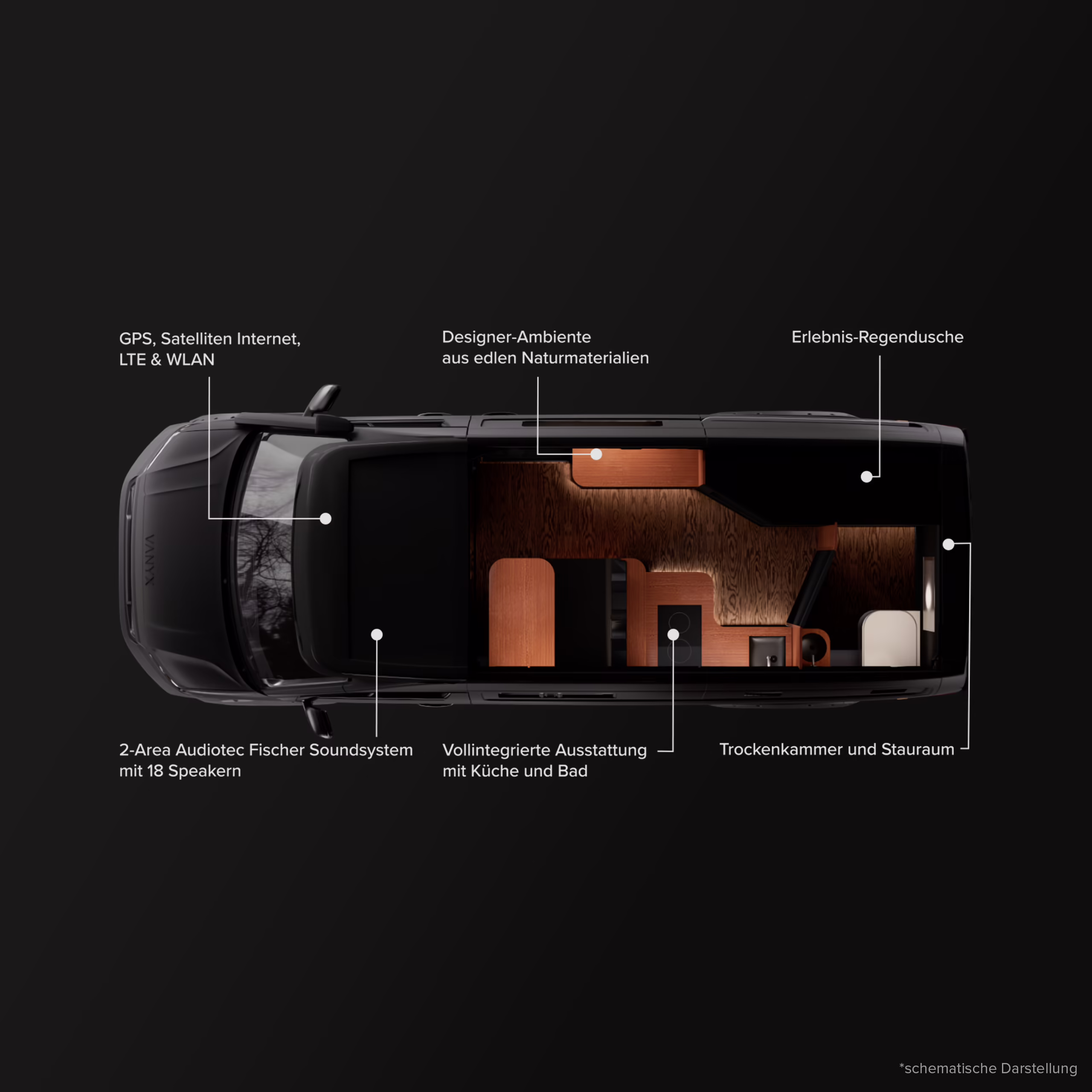 Die VANYX Trockenkammer – separat und ordentlich