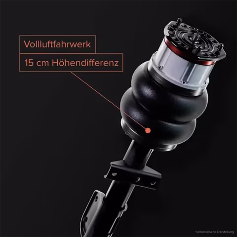 Materials & Technology