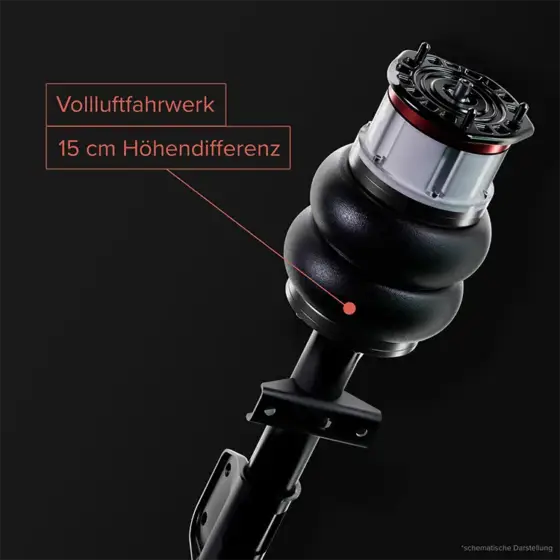 Vollluftfahrwerk mit 15 cm Höhendifferenz – technische Darstellung für den Vanyx Camper