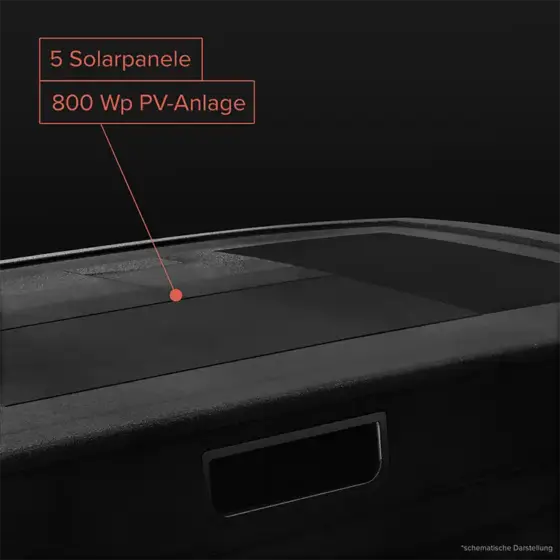 800 Wp Solaranlage mit 5 Solarpanelen auf dem Dach des Vanyx Campers – autarkes Energiesystem